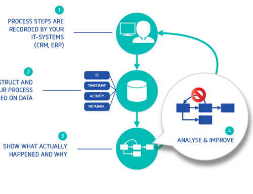 Mining processes