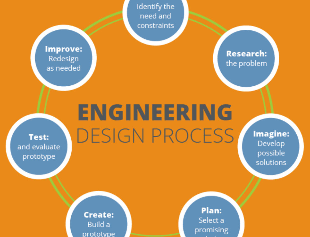 Utilities, energy and water systems and Processes - SOFRETIM